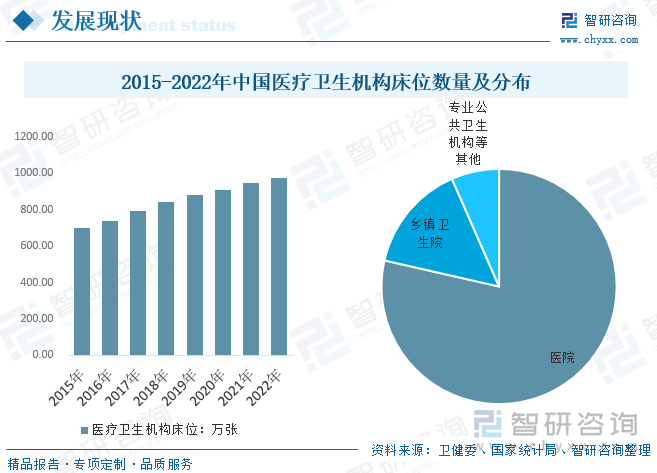 技术开发 第310页