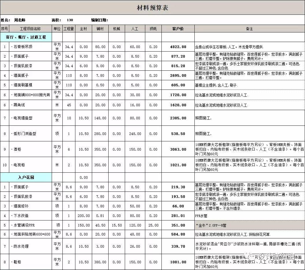 最新家装装修材料，开启家的新篇章，融入友情的色彩