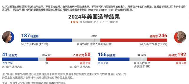 美国大选计票最新结果揭示民意走向与选举态势分析