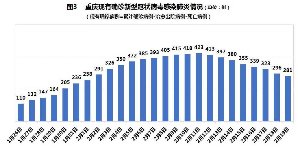 重庆最新疫情状况,重庆最新疫情状况