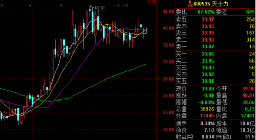 股票天士力,股票天士力，一路学习，一路成长，成就股市梦想之旅