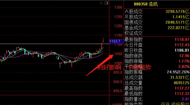 揭秘A股行情走势，深度解析与洞悉