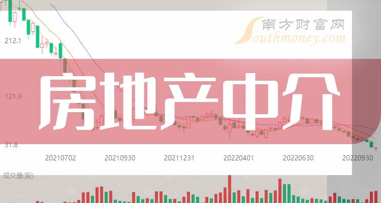 房产中介上市，开启旅行新篇章！