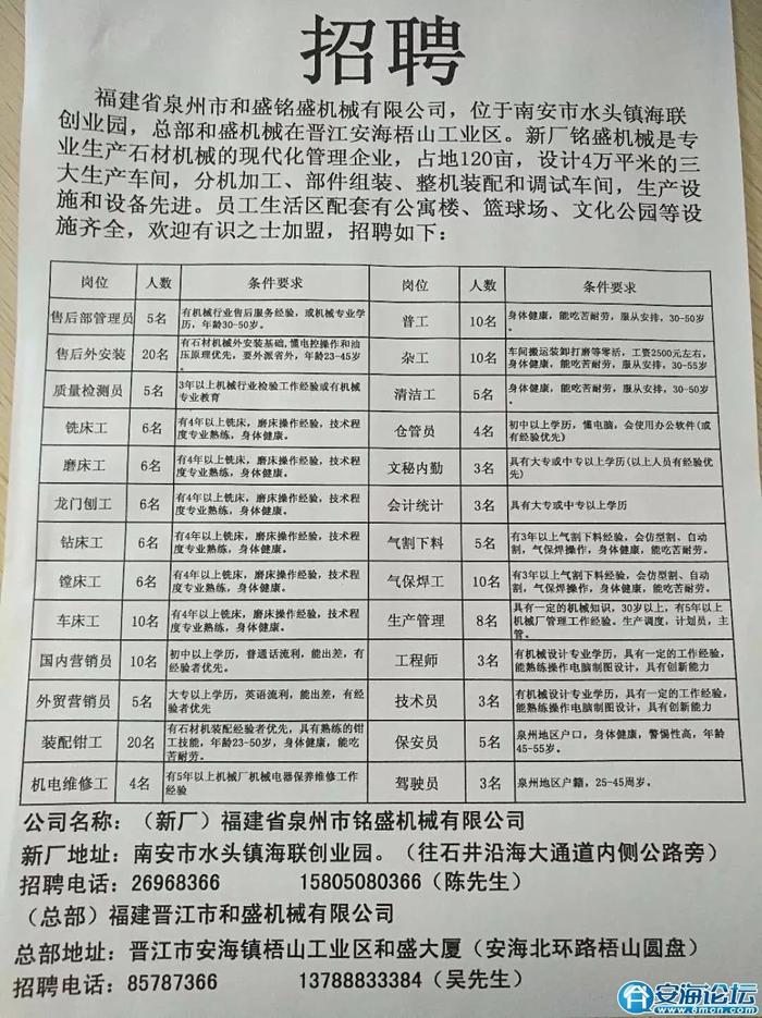 技术开发 第101页